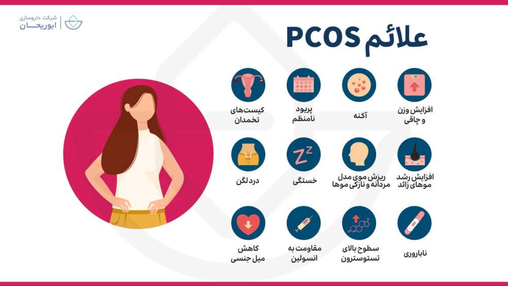 علائم سندرم تخمدان پلی‌کیستیک