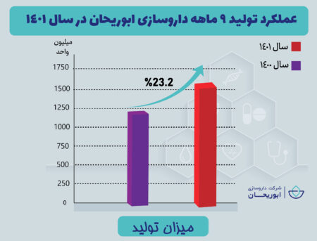 نمودار-01