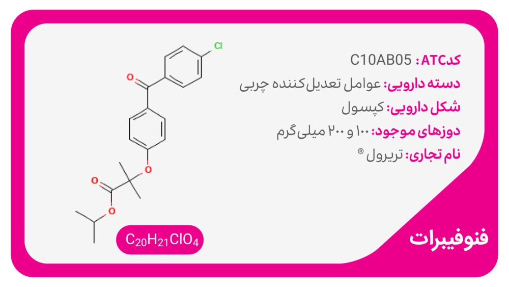 فنوفیبرات