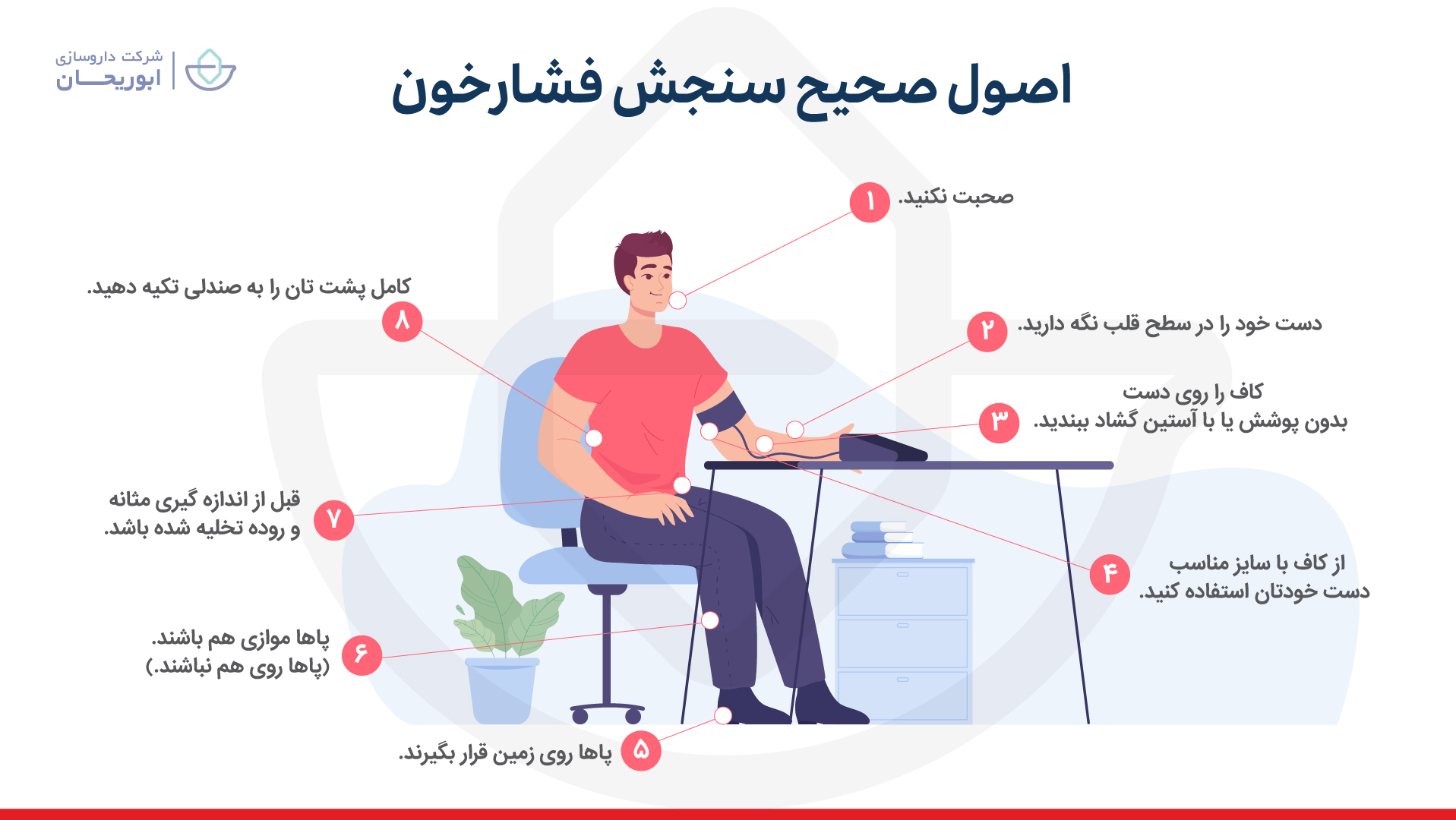 نحوه گرفتن فشار خون