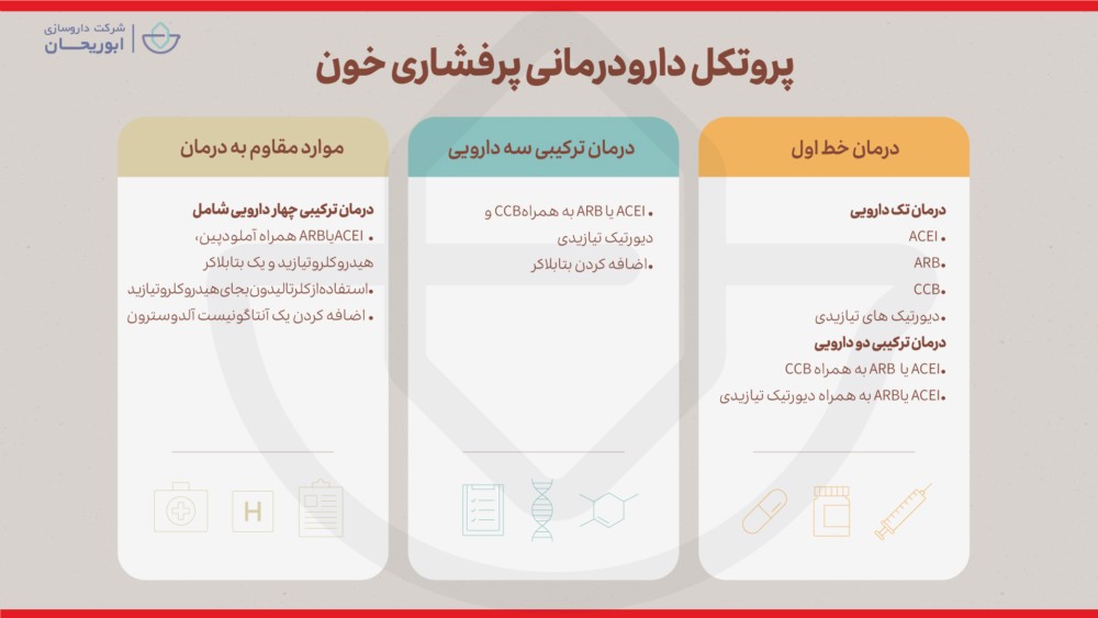 پروتکل