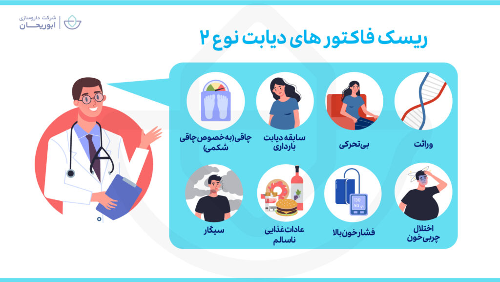 عامل دیابت