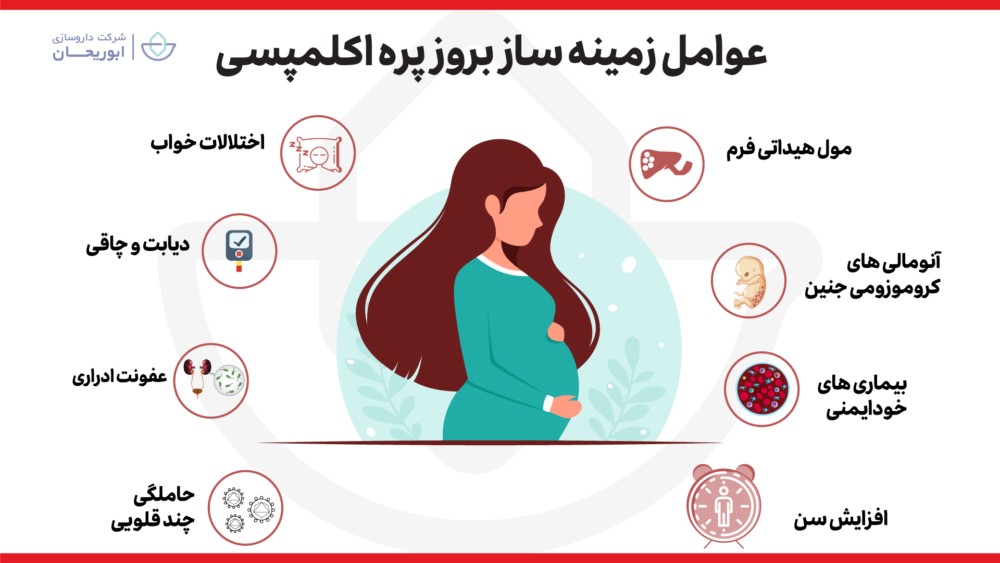 عوامل پره اکلامپسی