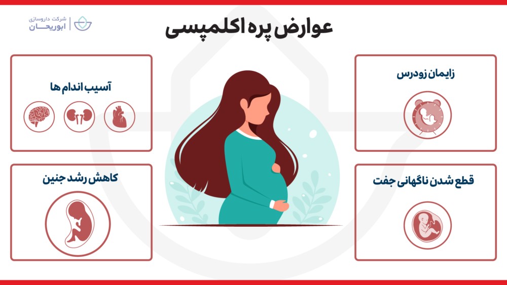 عوارض پره اکلامپسی