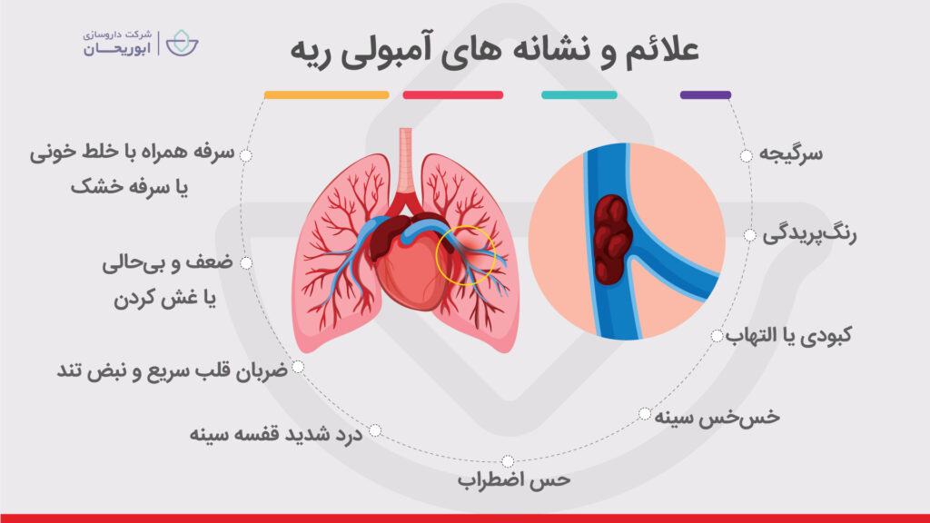 علائم آمبولی