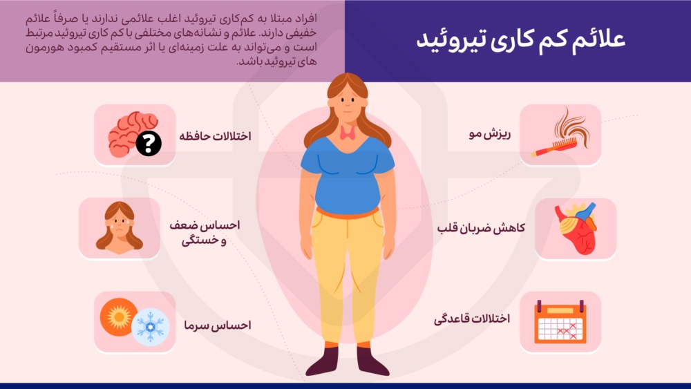 علائم کم کاری تیروئید