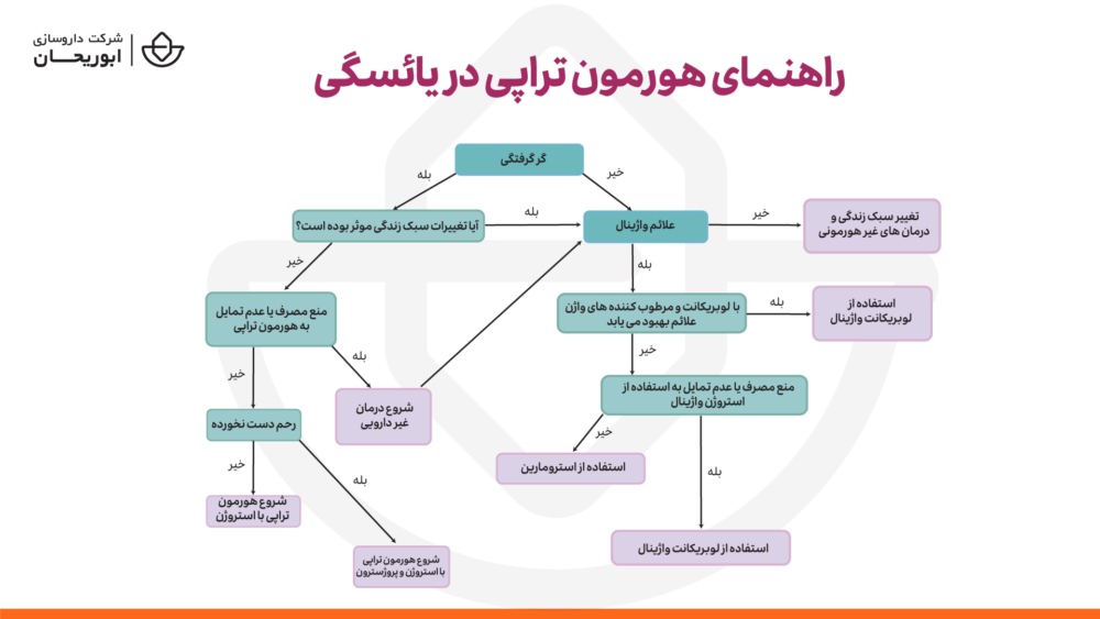 هورمون درمانی یائسگی