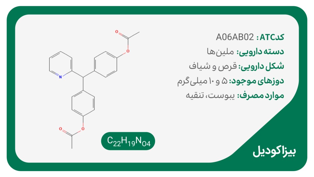 بیزاکودیل