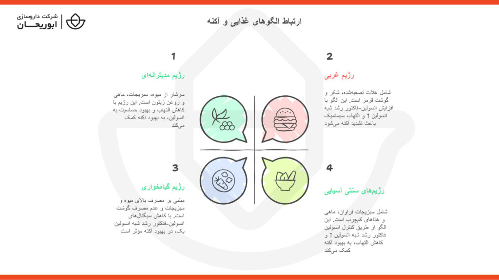 الگوی غذایی آکنه