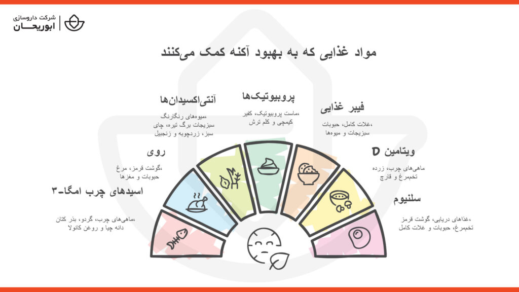 تغذیه بهبود آکنه