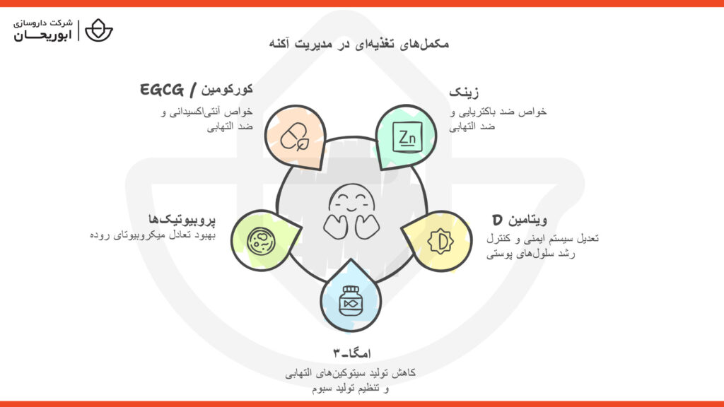 مکمل آکنه